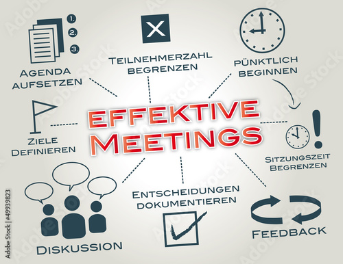 effektive meetings, meeting, optimieren, keywords, concept