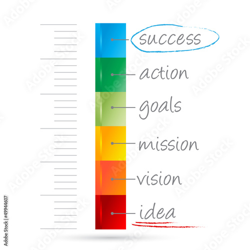 measure of success