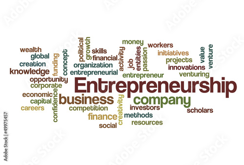 Entrepreneurship Word Cloud