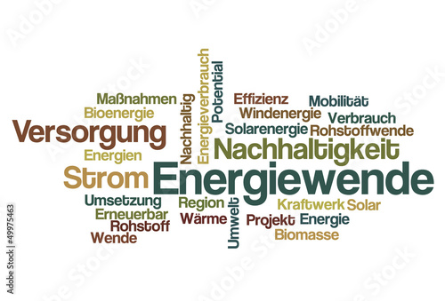 Energiewende Wort-Wolke