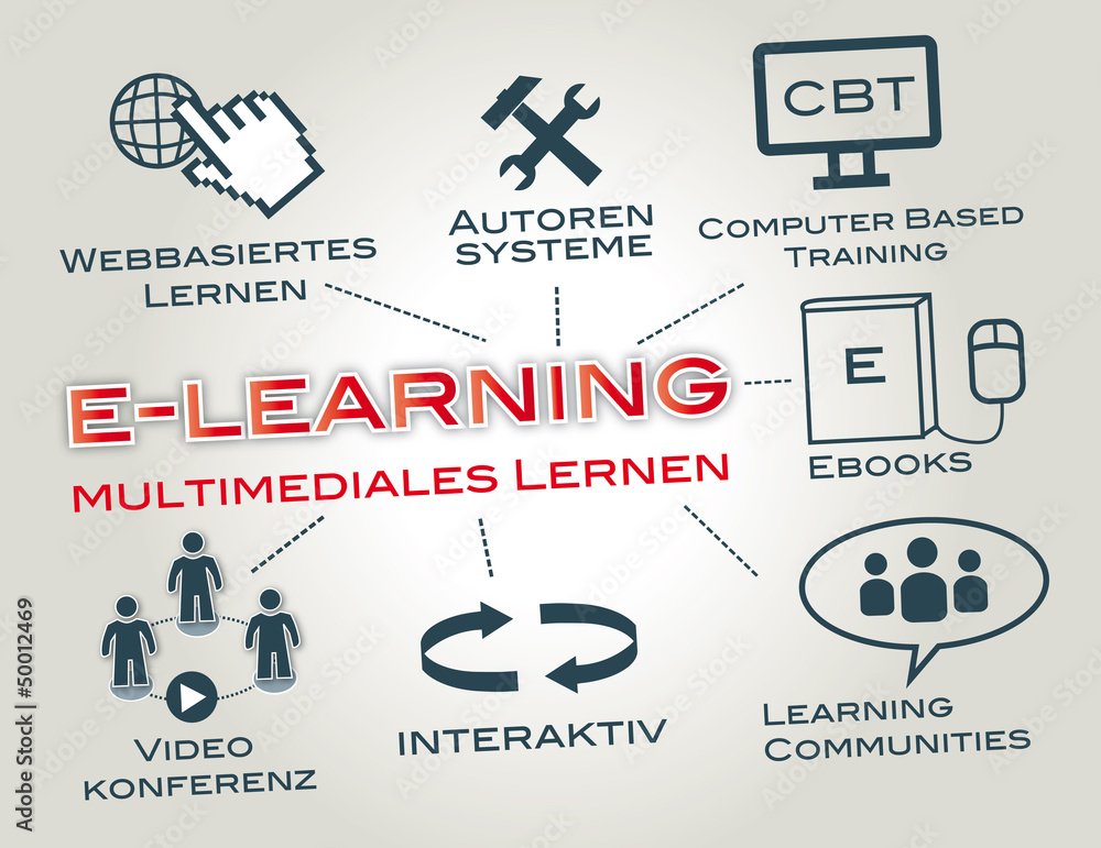 elearning, webinar, Virtual Classroom, Tafel, Blackboard Stock