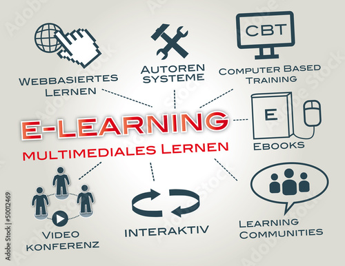 e-learning, webinar, Virtual Classroom, Tafel, Blackboard