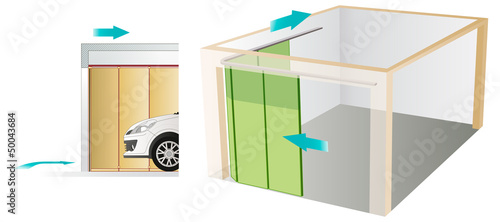Porte garage sectionnelle lateral