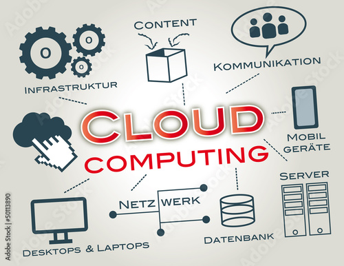 Cloud Computing, Wolke, SEO, Netzwerk