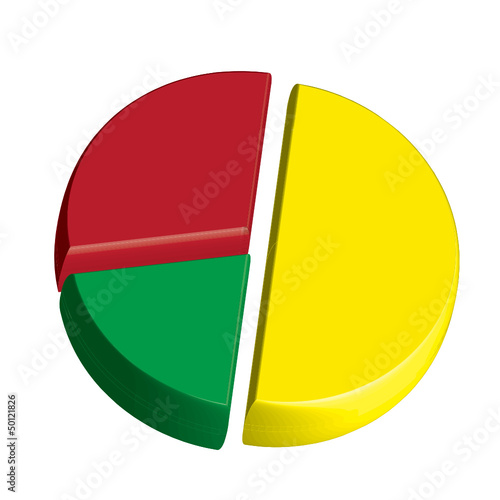 diagramme circulaire