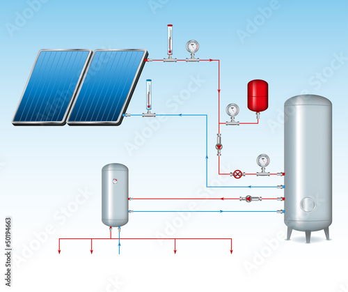 Solar energy scheme.