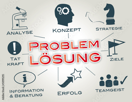 Problemlösung Analyse Konzept Strategie Erfolg