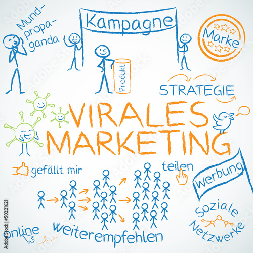Concept, Virales Marketing