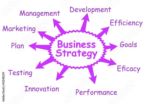 Business strategy