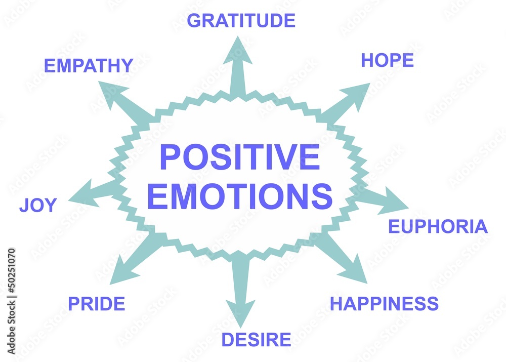 Positive emotions