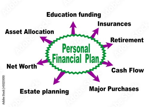 Personal financial plan