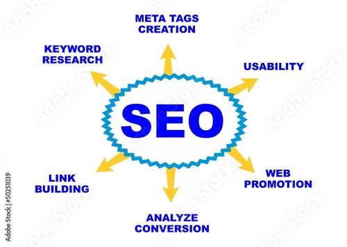 Seo plan