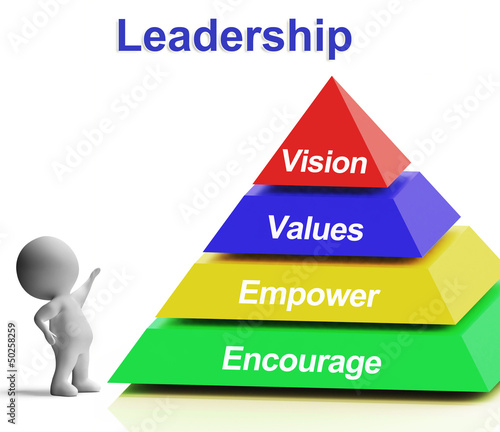 Leadership Pyramid Showing Vision Values Empowerment and Encoura