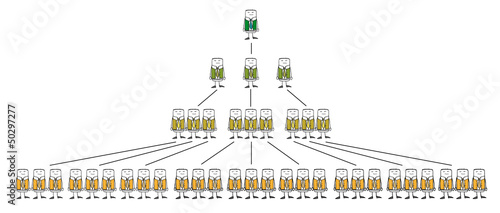 Pyramide