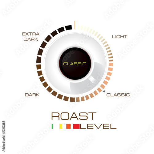 level scale coffee