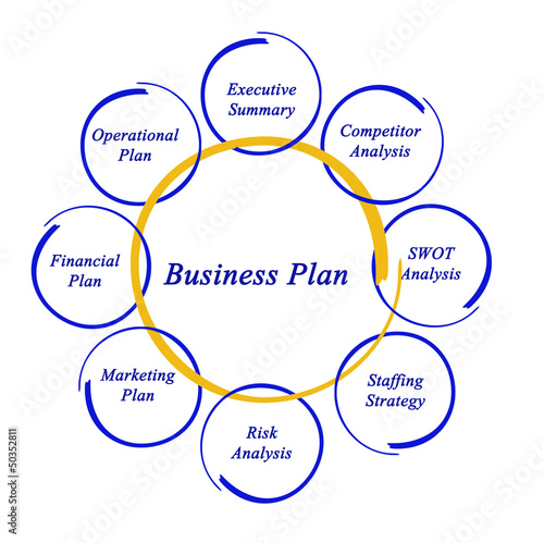 Diagram of business plan