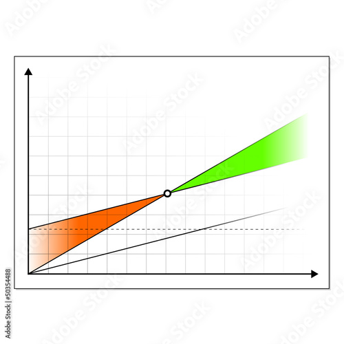 diagramm break-even point III