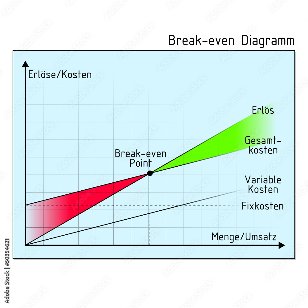 diagramm breakeven point I Adobe Stock