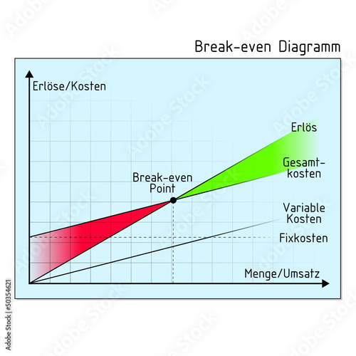 diagramm break-even point I