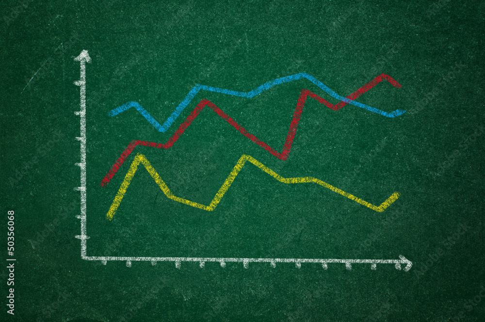 Obraz premium Rising graph on green chalkboard