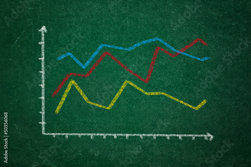 Rising graph on green chalkboard