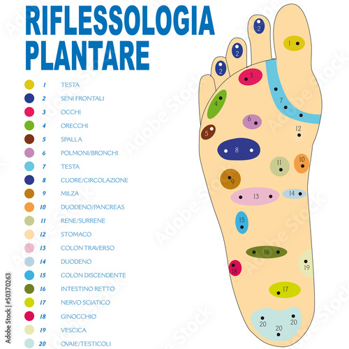 riflessologia plantare