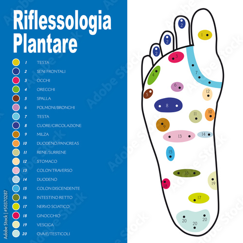 riflessologia plantare