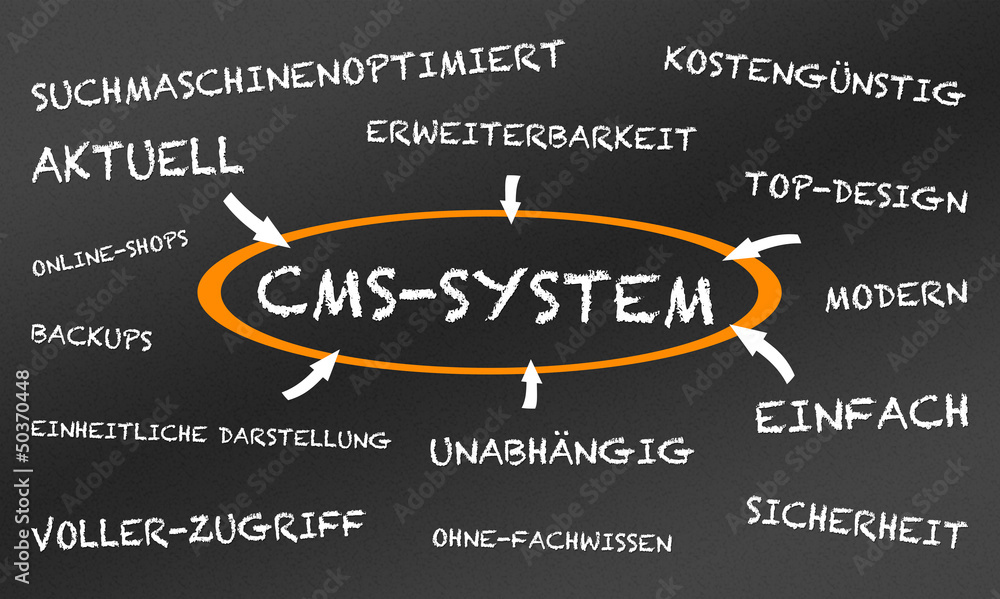 CMS SYSTEM Stock-Illustration | Adobe Stock