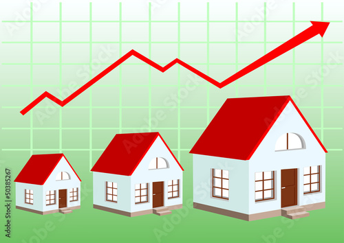 graph of growth in real estate prices