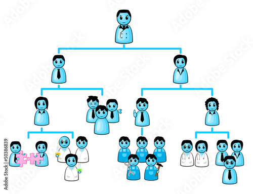 Organigramm einer Firma