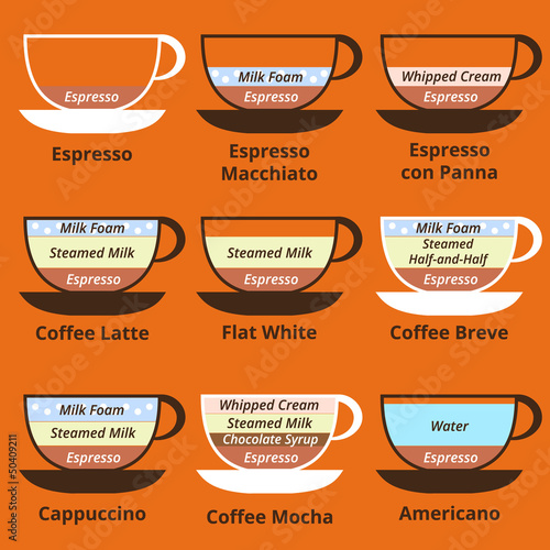 CoffeeOrange