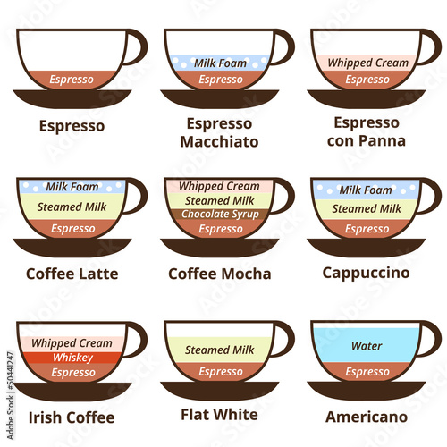 CoffeeSet