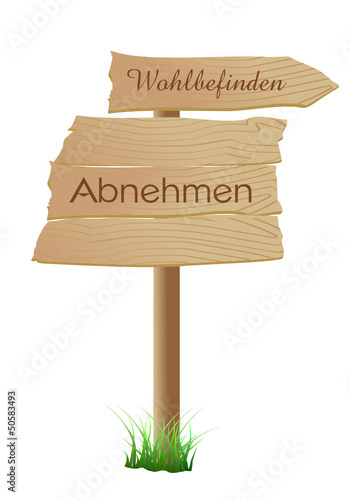 Abnehmen - Wohlbefinden