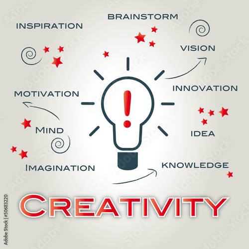 Kreativität, creativity, strategie, erfindung, neue wege