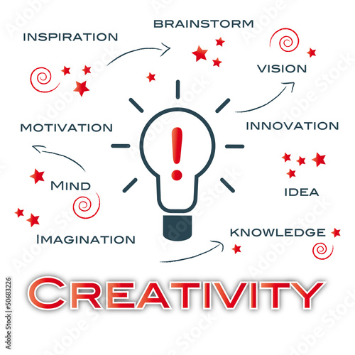 Kreativität, creativity, strategie, erfindung, weiß