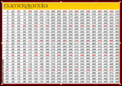 TABELLA NUMERATRICE