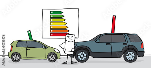 Bilan énergétique des voitures