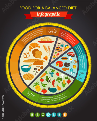 Health food infographic, data and diagram