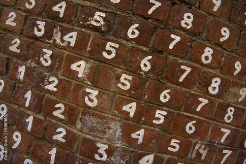 Brick wall background with the numbers