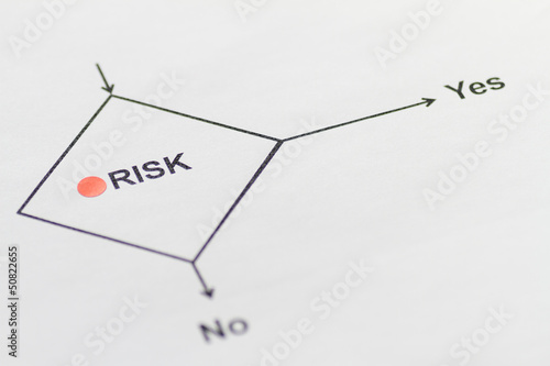Risk  Risiko