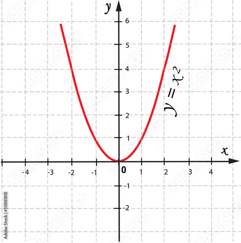Vector  mathematical function graph