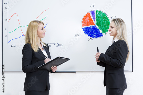 Zwei Frauen am Whiteboard während einer Prüfung