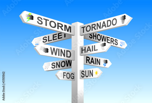 Weather Signpost