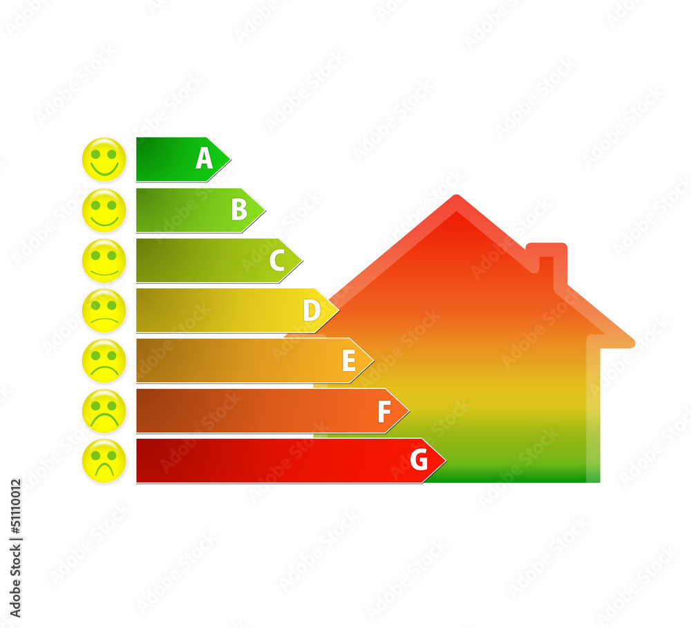chart of house energy efficiency rating with funny smileys chart of house energy efficiency rating with funny smileys
