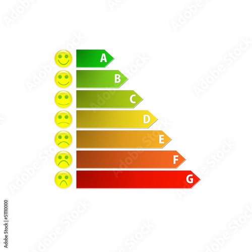 diagram of house energy efficiency rating with cute smileys