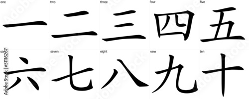 Tablou pe pânză chinese numbers symbols