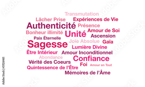 Nuage de mots channel