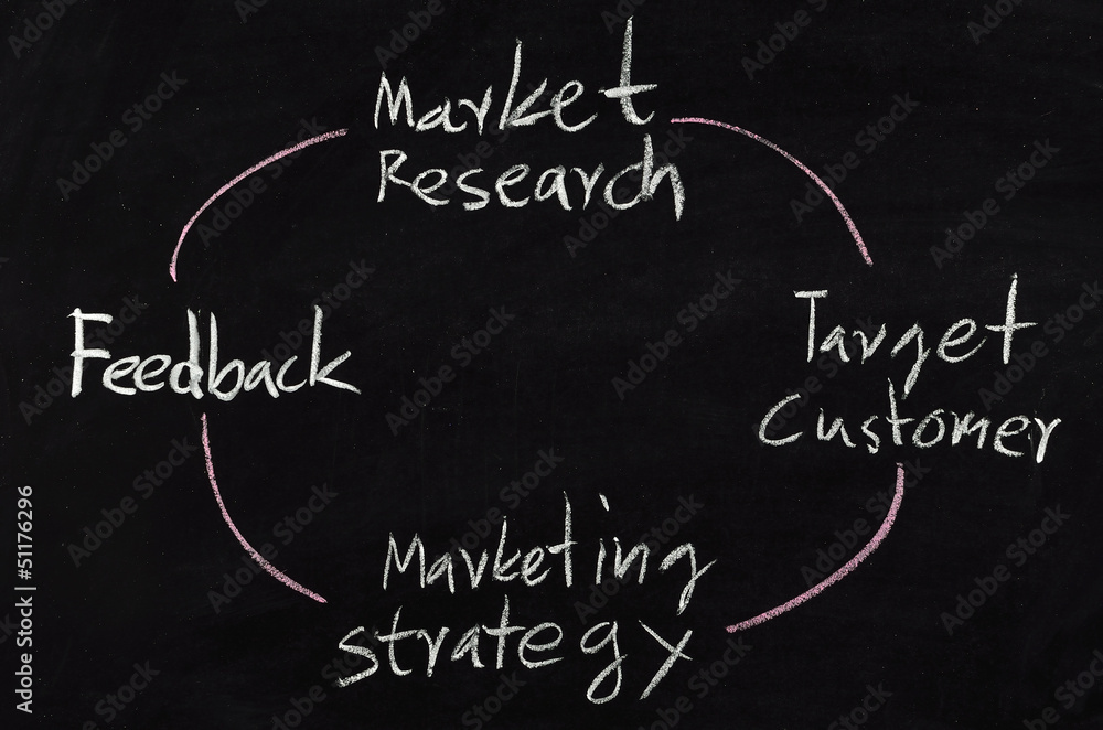 Fototapeta premium marketing concept on blackboard