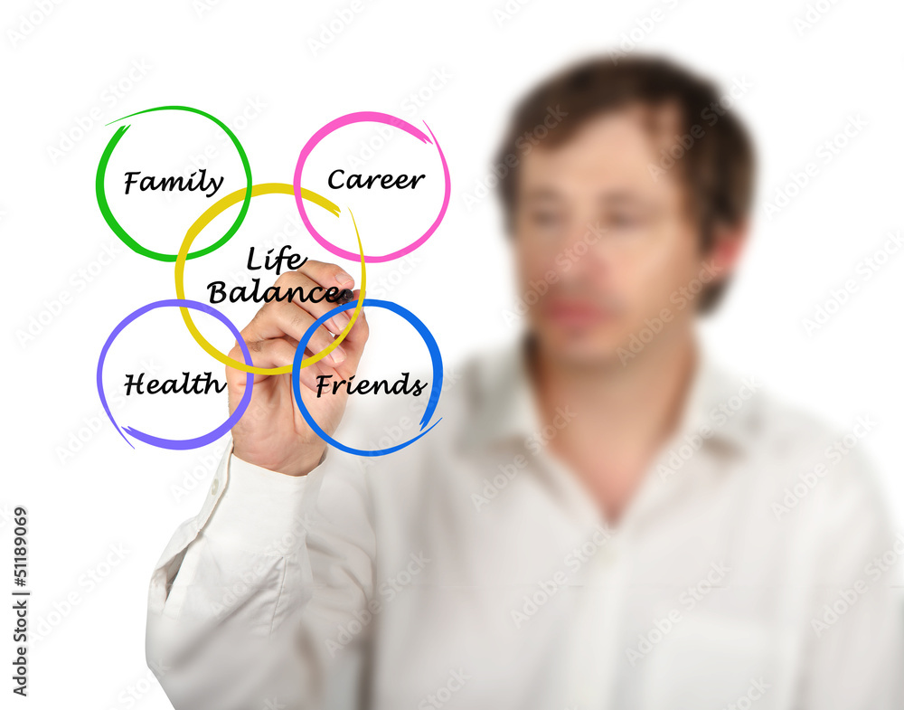 Diagram of life balance Diagram of life balance