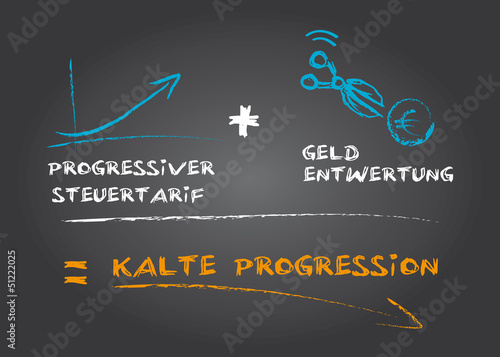 Kalte Progression, Inflation, weniger Geld